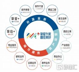 摯愛(ài)為家 圈住美好 招商蛇口深圳區(qū)域品牌煥新發(fā)布 多元業(yè)態(tài)共建美好灣區(qū)