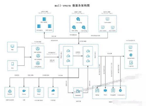 github上最火的springcloud微服務(wù)商城系統(tǒng)項(xiàng)目,附全套教程