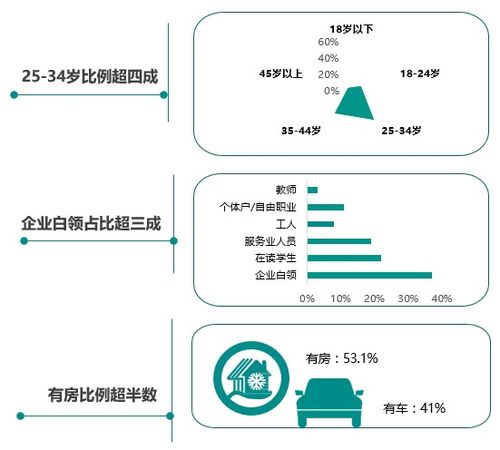 mobtech城市智圖 洞察深圳某商場(chǎng)客流分析